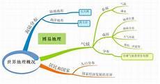 周长思维导图图片大全