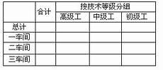 请选出正确的g大调调号