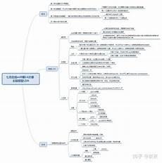 百度脑图思维导图