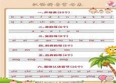 汉语拼音字母发音