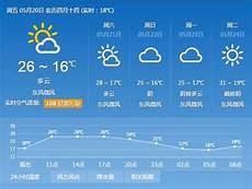 西安天气预报15天天气查询