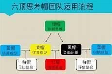 思维方式有哪些类型