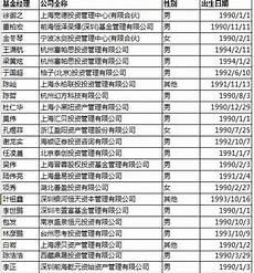 94年出生的韩国女明星