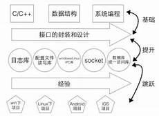 白话文属于现代汉语吗